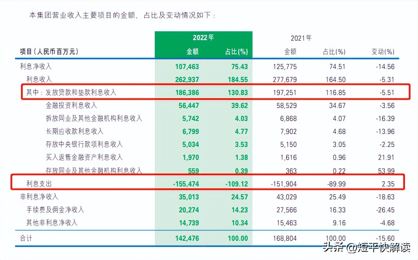 民生银行2022年度业绩发布,民生银行股票为什么一跌再跌