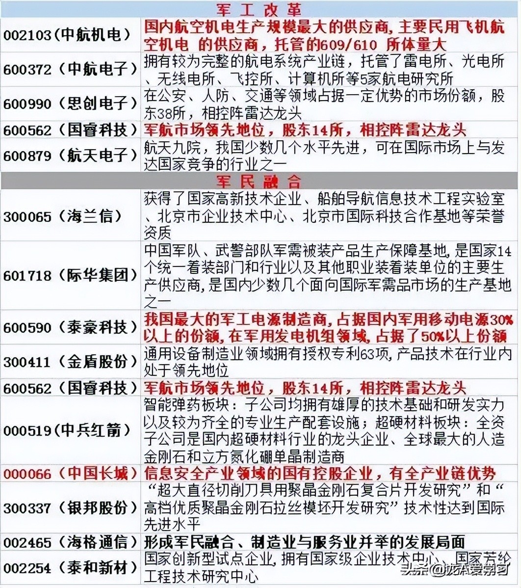 军工材料概念股有哪些,军工电子概念股一览表