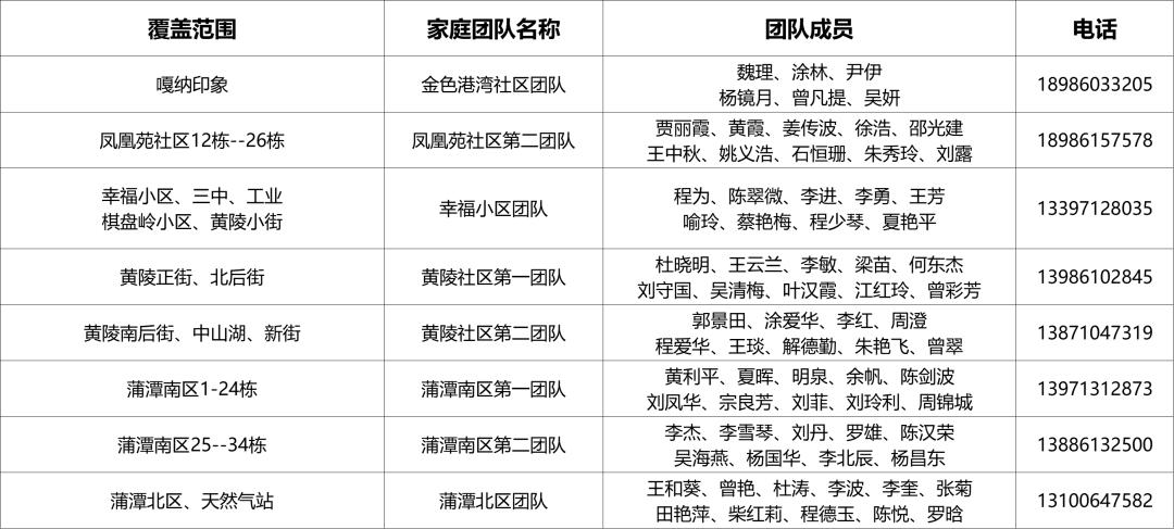卫健委家庭医生最新消息,武汉市医生名单