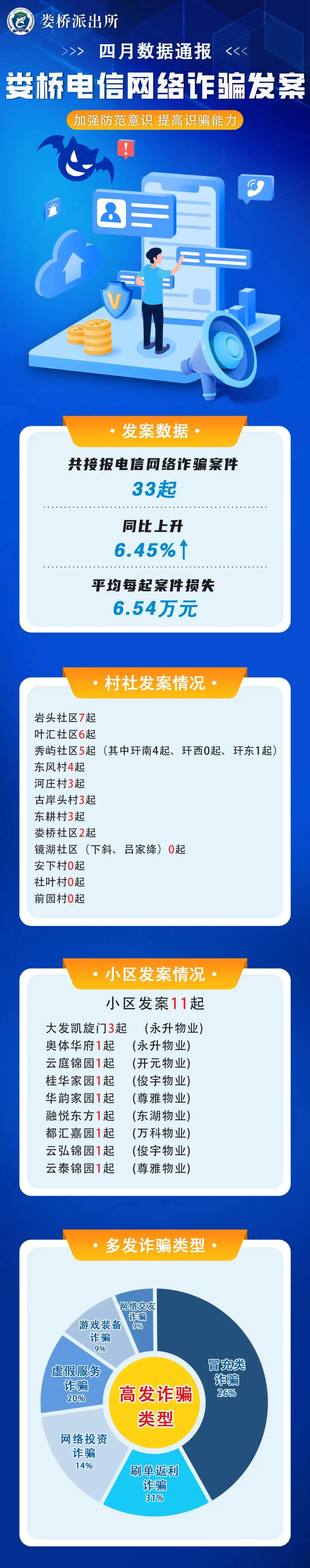 反诈真实案例大全,最新反诈警示视频
