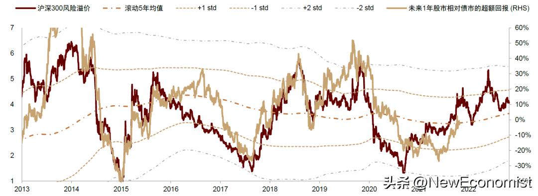 中金：新视角看欧美金融风险