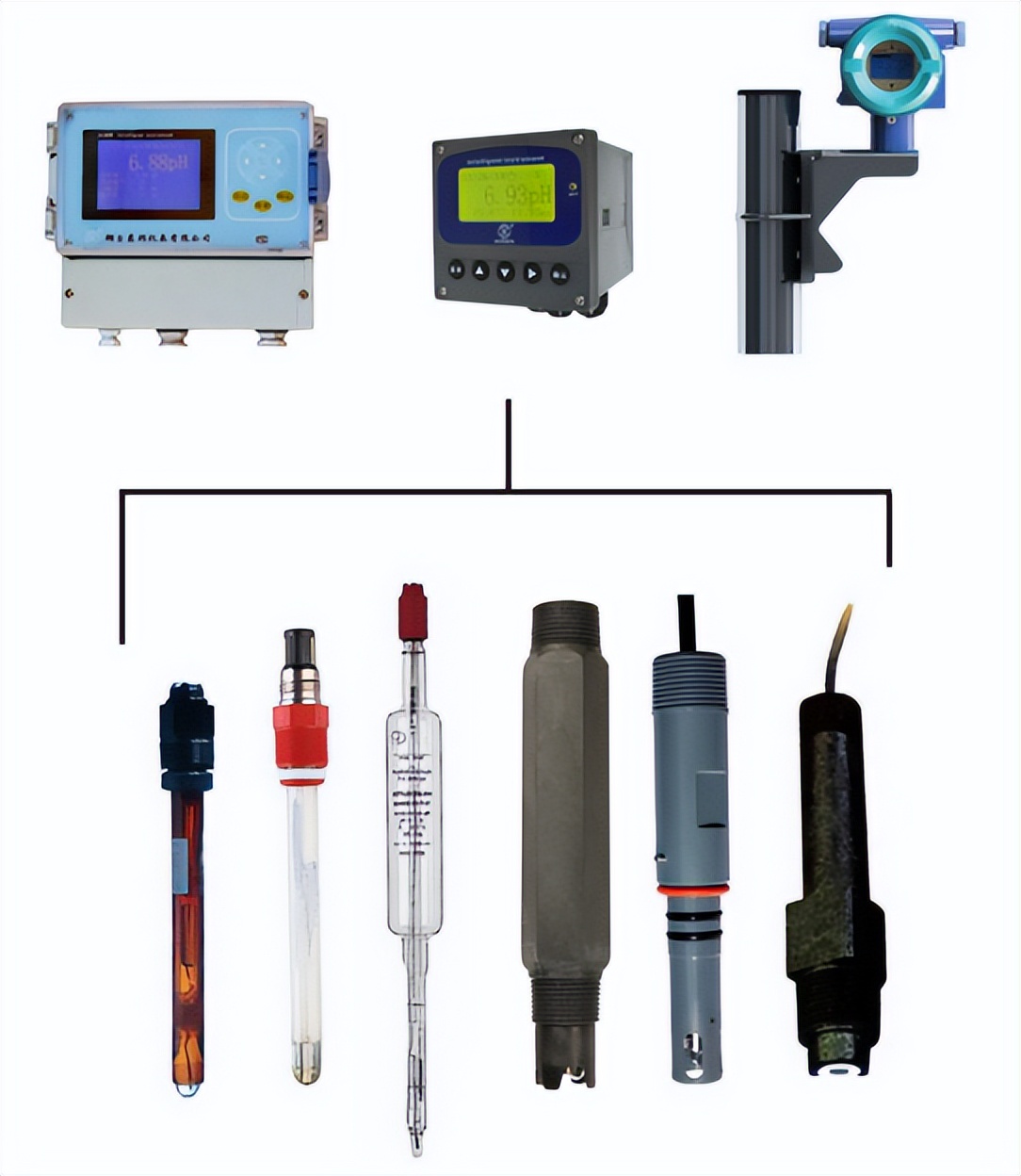 ph计自动温度补偿是什么意思,在线ph计价格温度要求