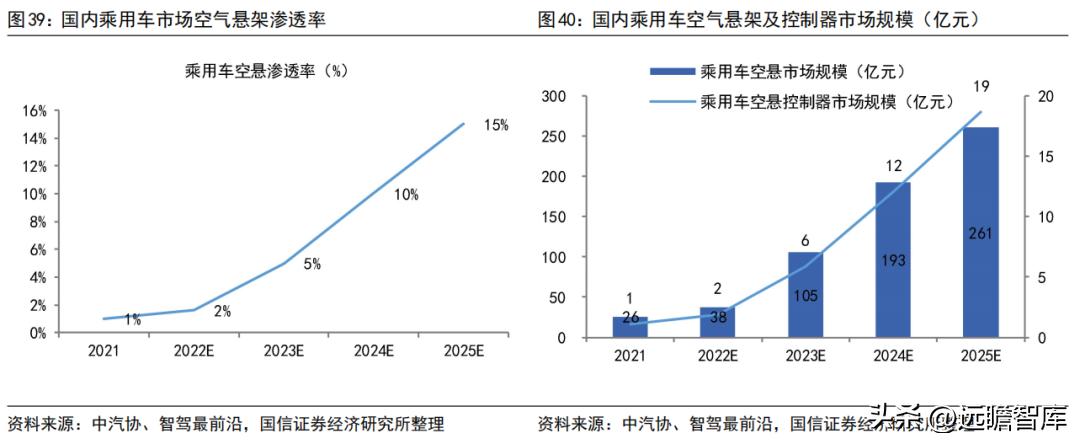 车灯控制器全球龙头，科博达：竞争力突出，打造域控制器平台企业