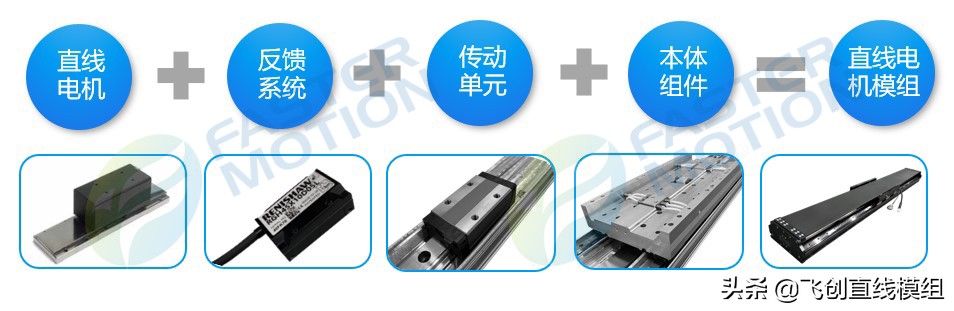 直线电机模组,飞创直线模组