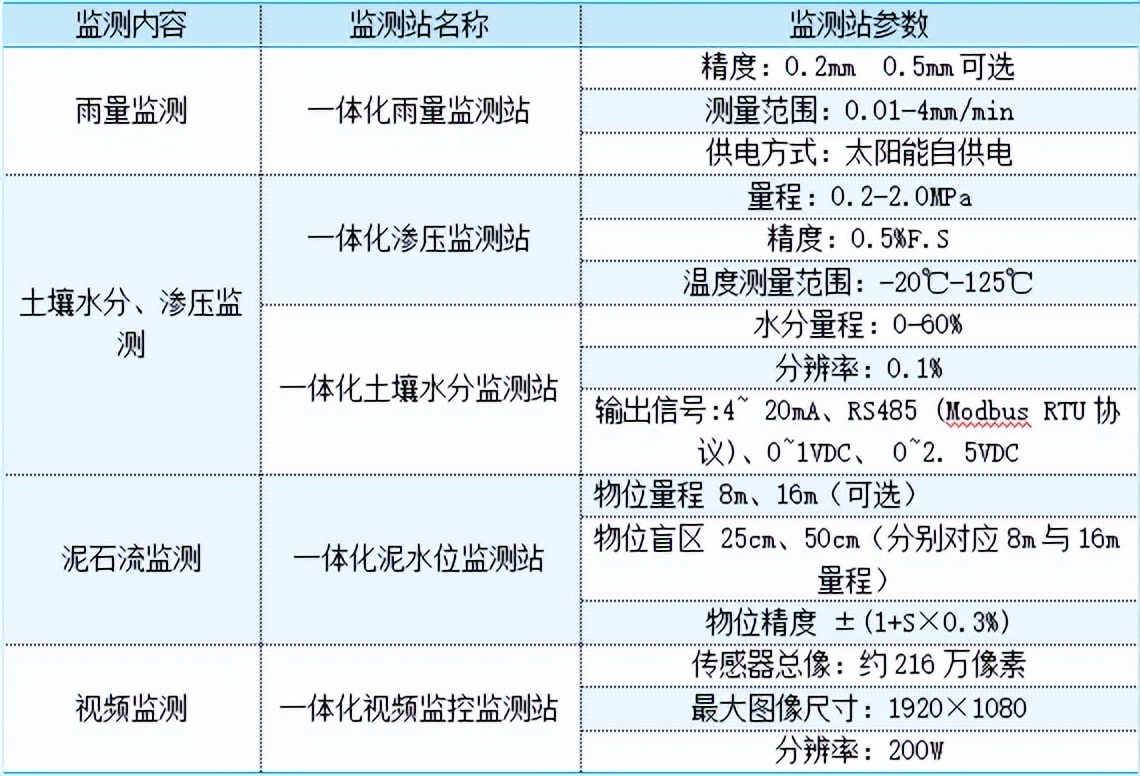 全国防灾减灾日遇到这五类灾害,全国防灾减灾日防范化解身边风险
