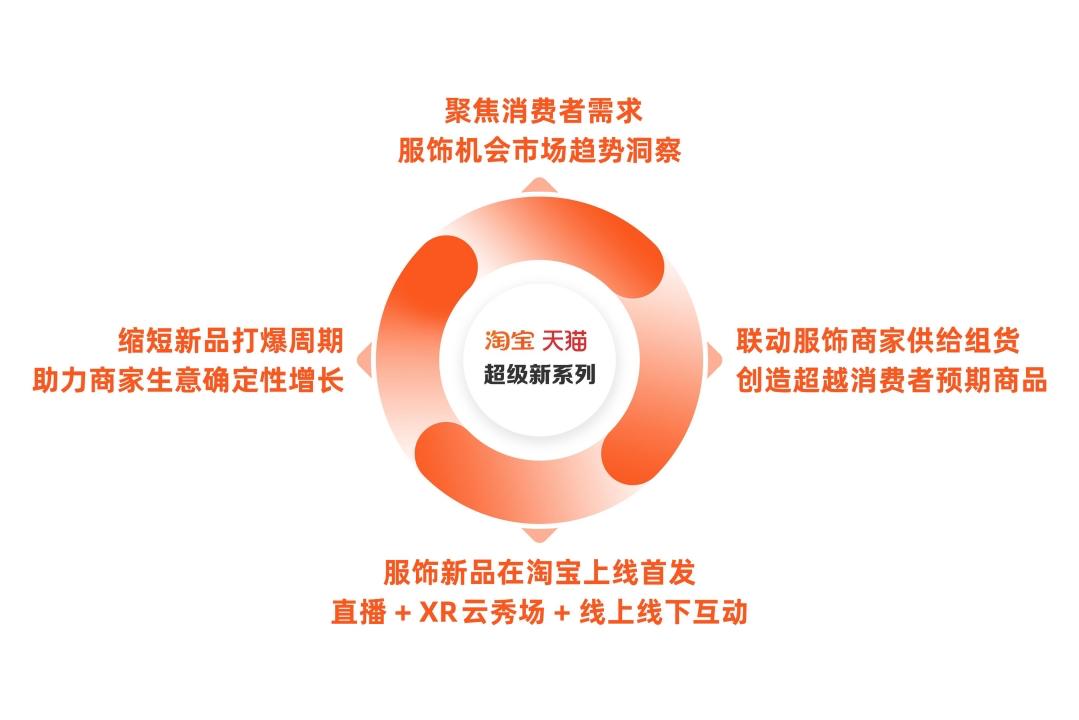 淘宝天猫新一轮架构调整,淘宝天猫电商平台怎么改版