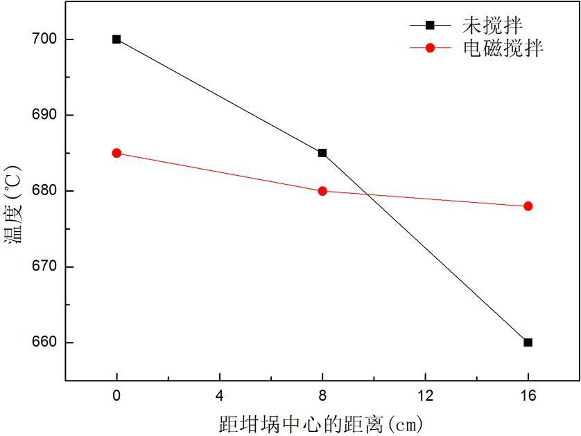 文昌新材徐骏教授：电磁搅拌吸铸技术及其在铝陶复合材料中的应用