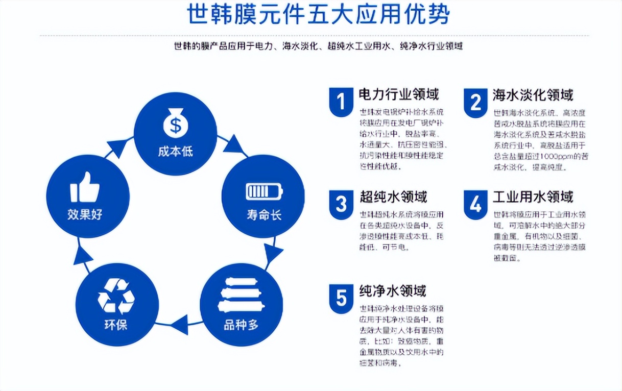 朗诗德净水器全国排名,沃刻净水器在全国排名