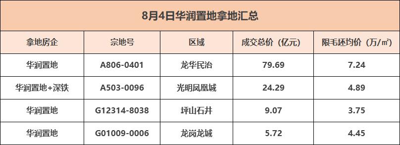 2024年招商蛇口深圳新楼盘,深圳龙华区华润置地房价