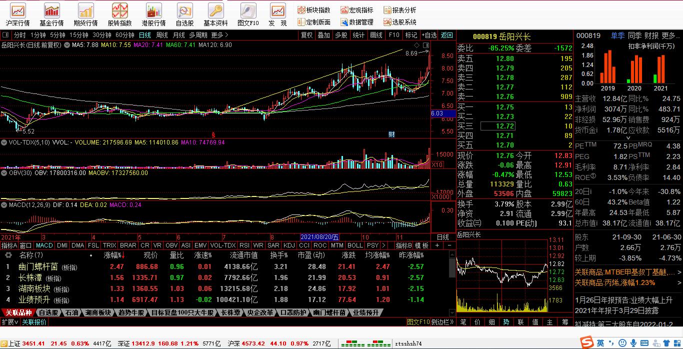 复盘4小时21年已诞生47只牛股,复盘19只涨停股名单