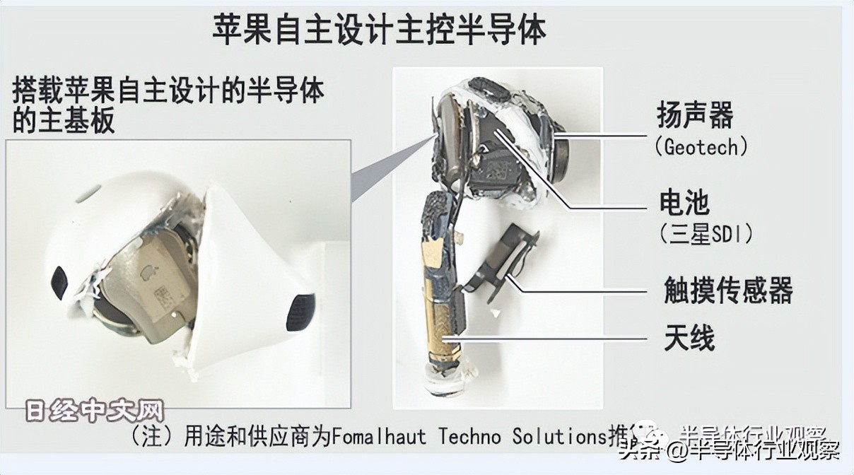 鎷嗚Вapplewatchultimate,appletv鎷嗚В