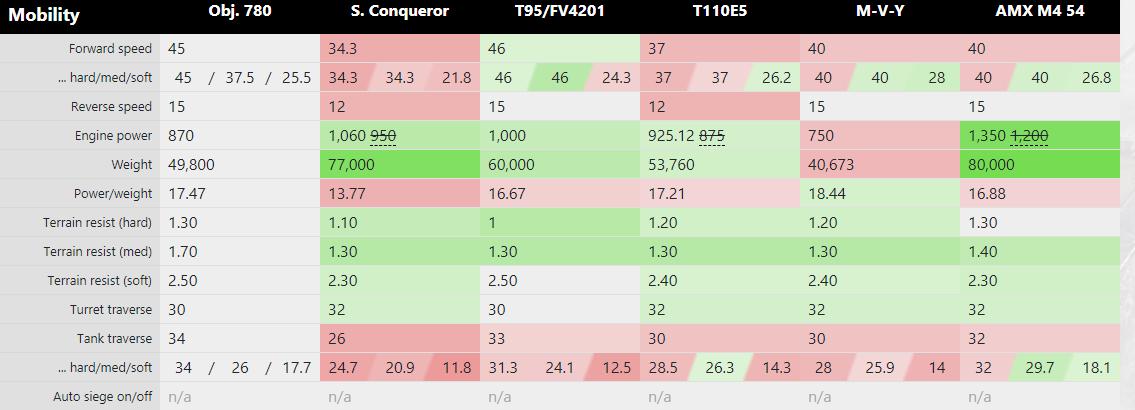 关于坦克世界的杂谈,780坦克世界