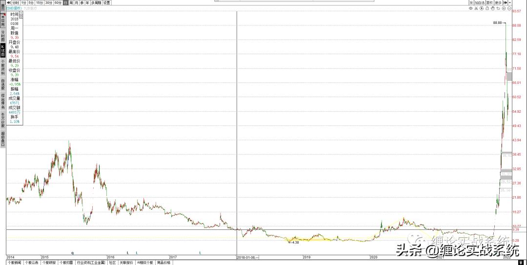 涨停的股票建议买进去吗,有过涨停的股票是不是容易涨停