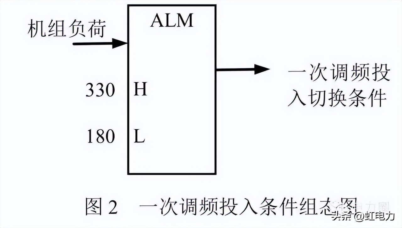 一次调频二次调频三次调频区别,一次调频和二次调频主要调节什么