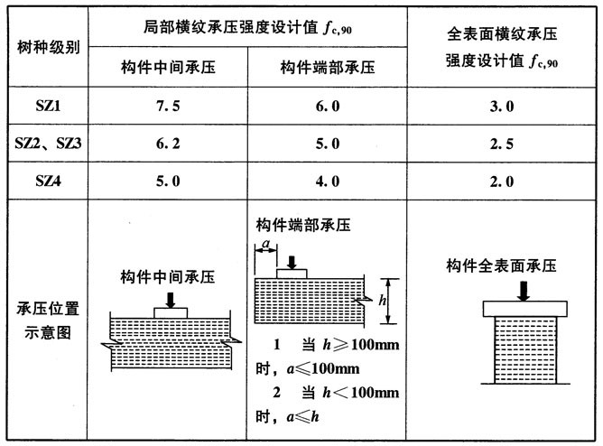 木结构建筑设计规范,木结构设计标准gb50005-2017