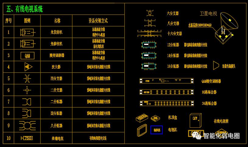 cad弱电系统平面图,弱电cad系统图细节