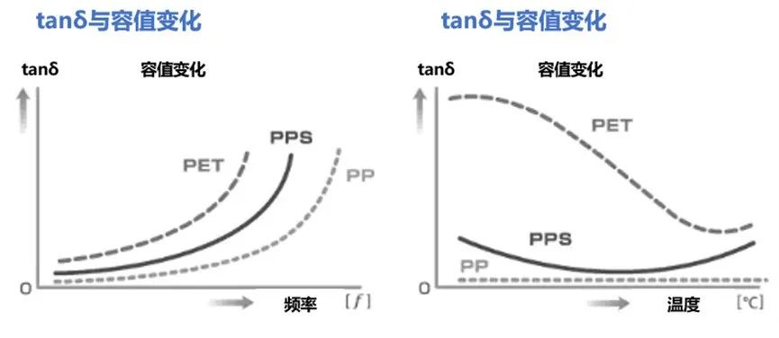 如何看薄膜电容参数,薄膜电容频率比较