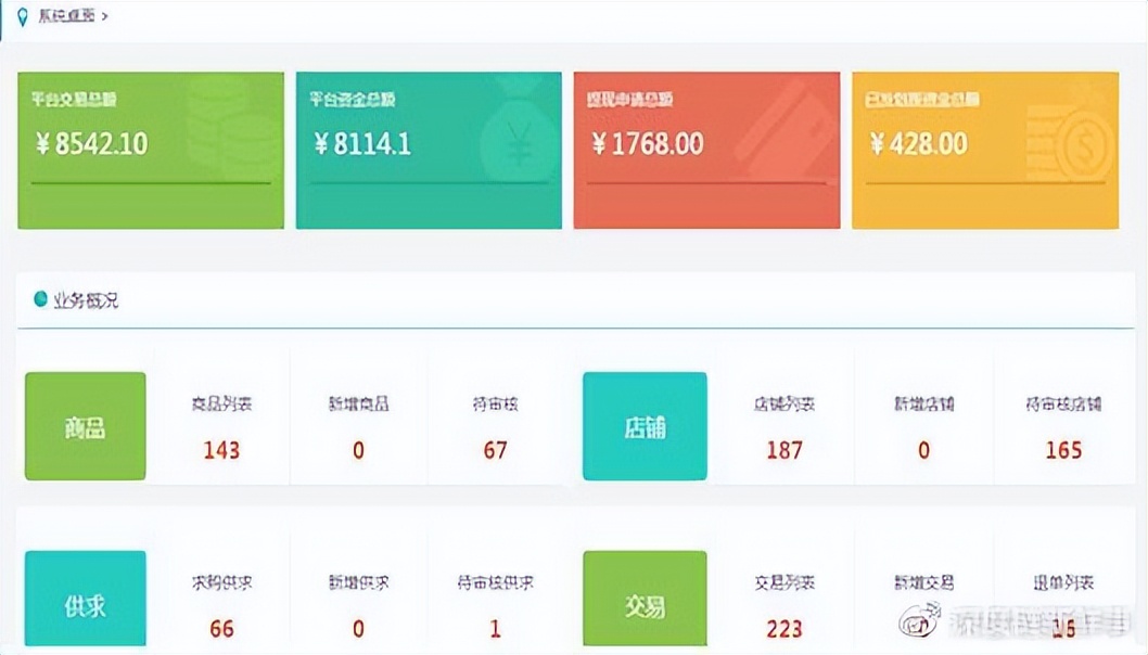 电商后台在哪里找,建立电商后台的优势