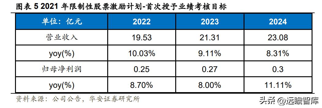 江苏吴中重组胶原蛋白,重组胶原蛋白江苏吴中