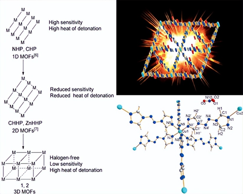 美国负责吹牛,中国负责实现?中国装备4代*药炸**,美国人酸了