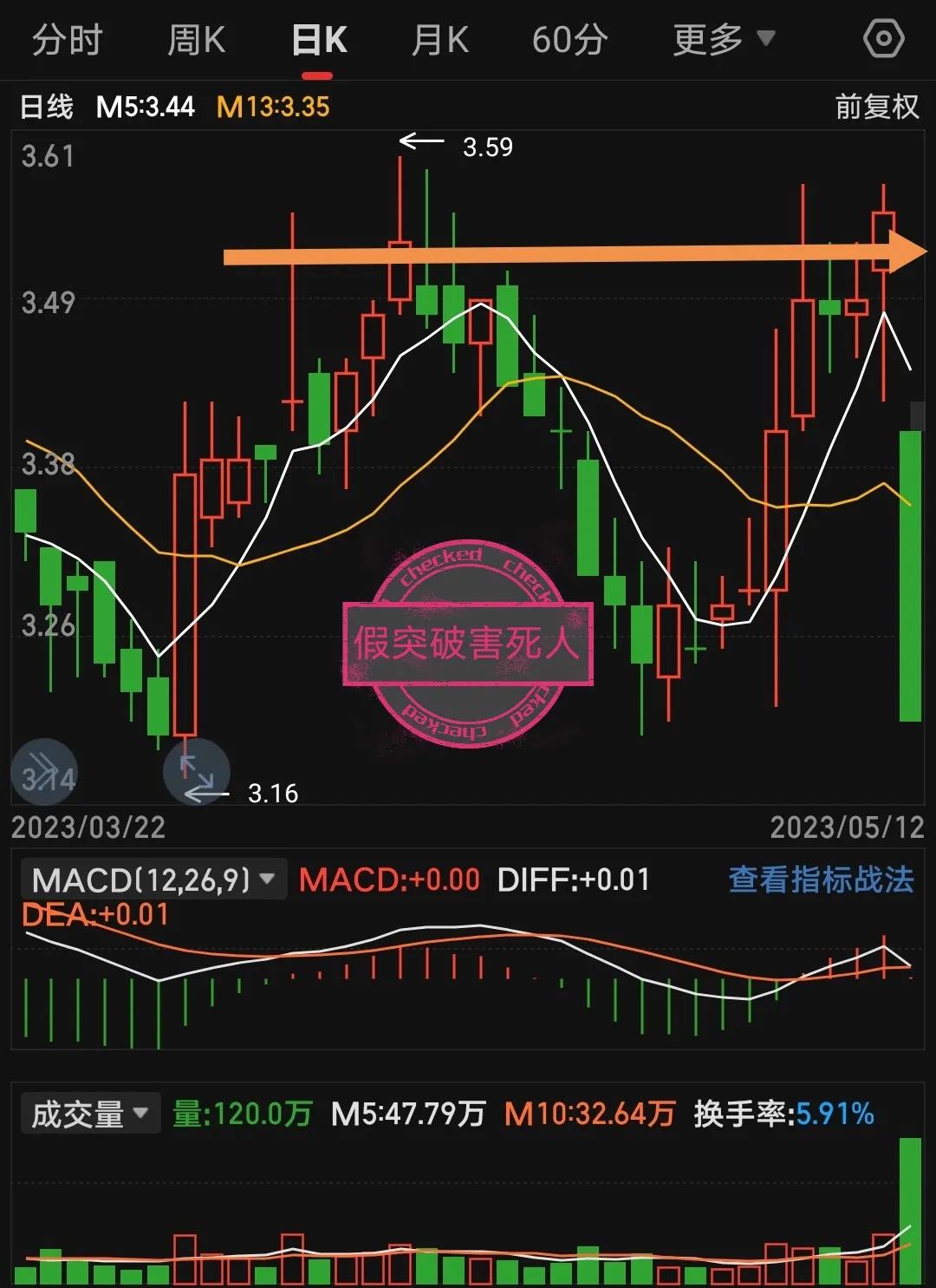 适合炒股票的工作,炒股是天底下最难的职业