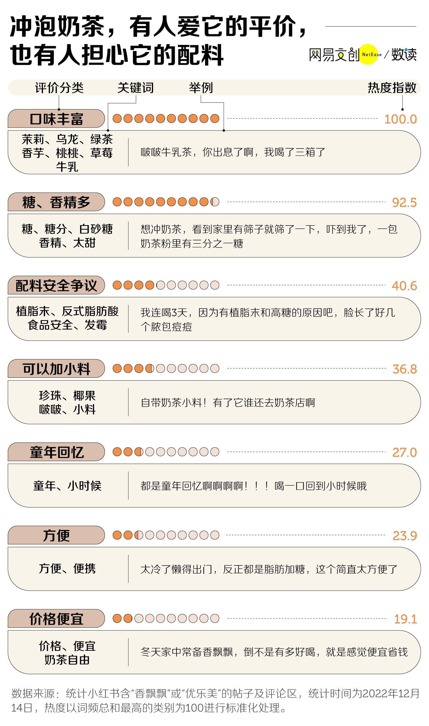 香飘飘绕地球三圈是真的吗,香飘飘奶茶走下神坛