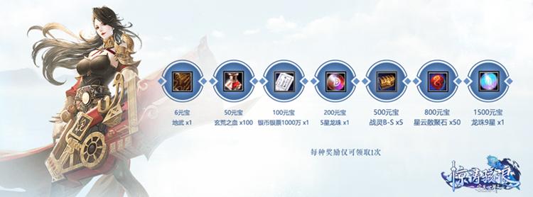 完美国际2超凡新服攻略,完美国际2最新合服记录