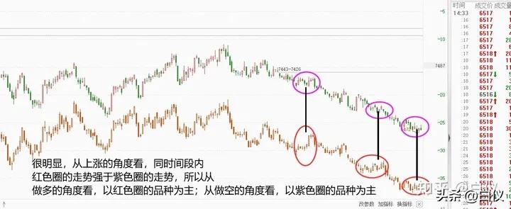 缠论利润最大的交易模式,缠论实战交易记录