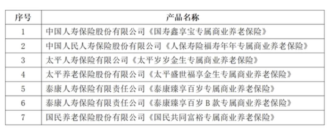个人养老金实战攻略干货来袭,个人养老金产品分析