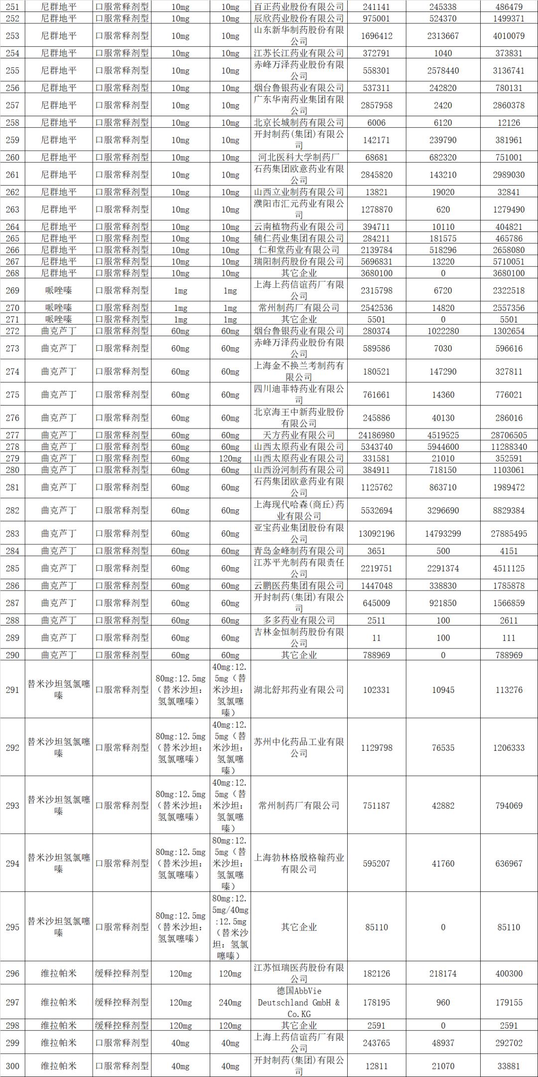 创新药带量采购,33种集中采购药品价格