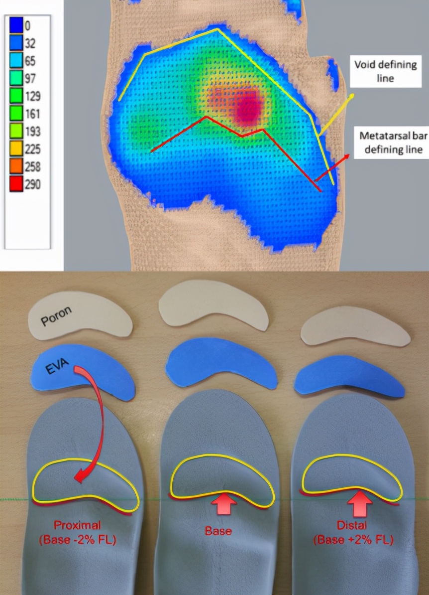 一双好的鞋垫有什么作用,最好的鞋垫是什么鞋垫