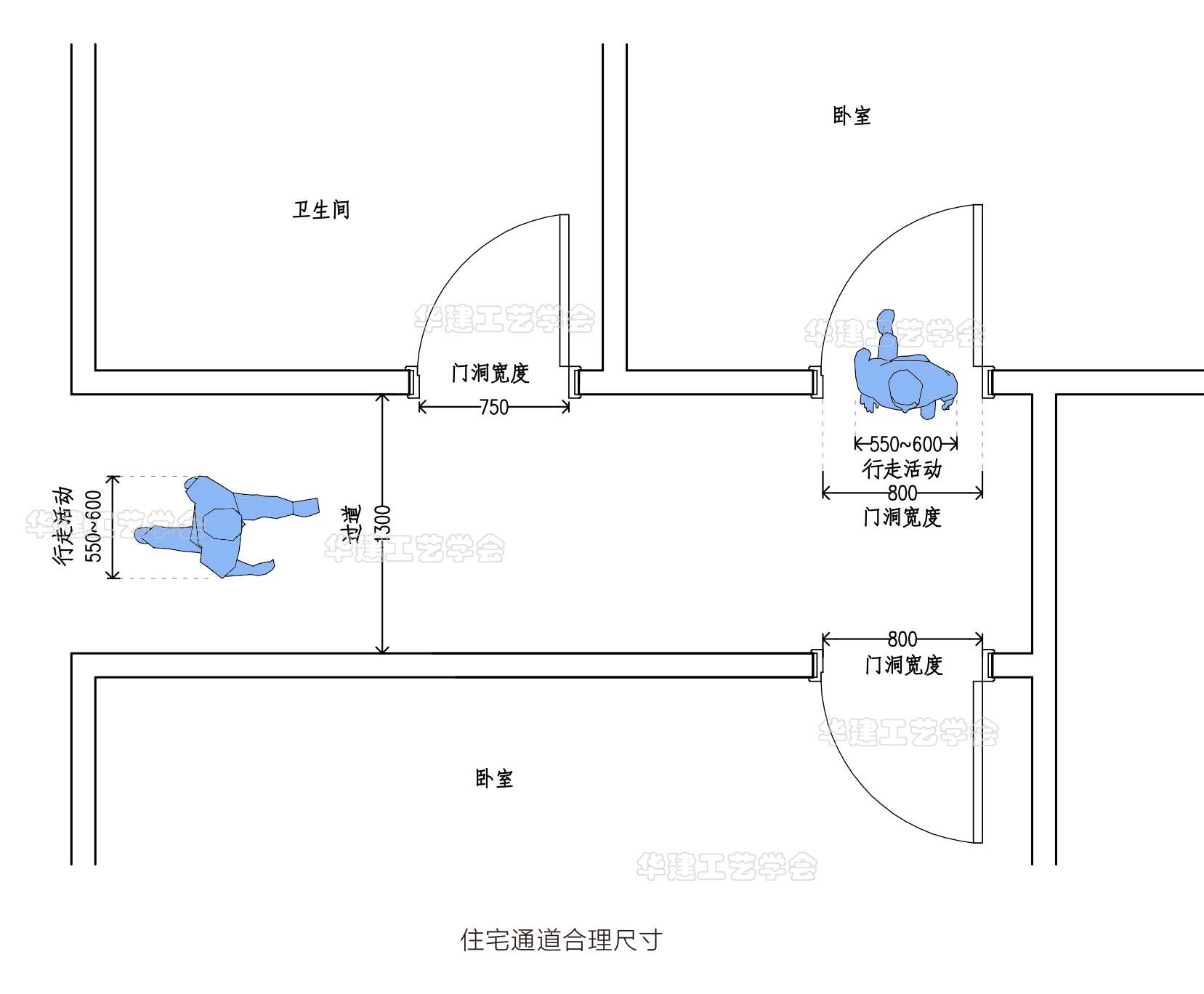 住宅设计规范3.9.5,住宅设计规范4.1.6