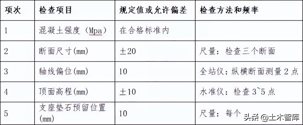 桥梁工程精细化施工讲解图文并茂,桥梁施工的难点和技术关键点