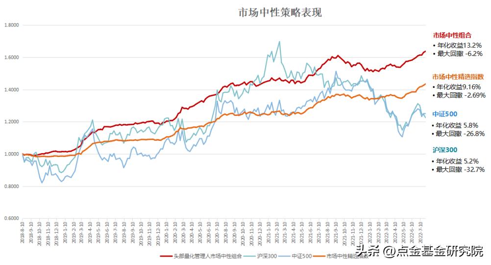 锐天中性策略：无关市场涨跌，资产配置的“压舱石”