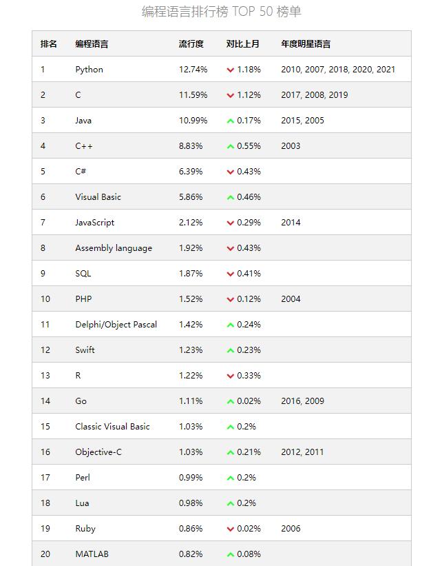 如何学编程从零开始,初学者手机怎么学编程
