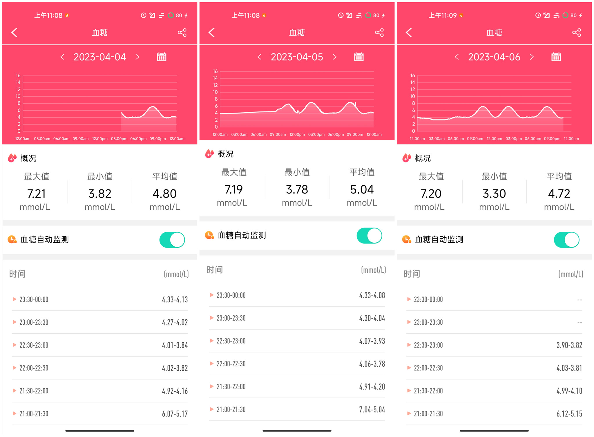 智能手表运动健康功能排名,dido医疗级智能手表评测