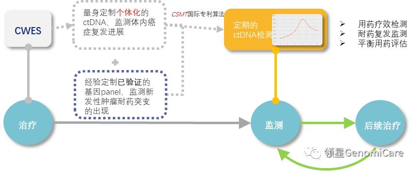 肝癌手术后介入治疗和靶向,肝癌手术后靶向和免疫治疗存活期