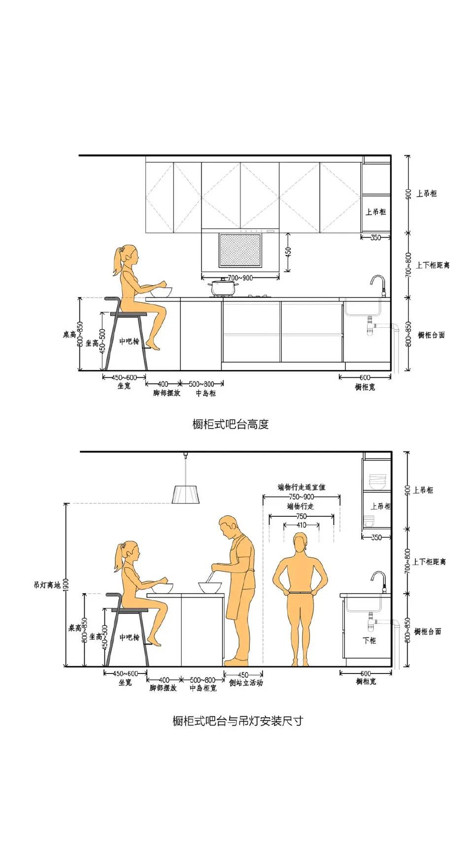 厨房标准台面尺寸是多少合适,精装厨房人体工程学尺寸