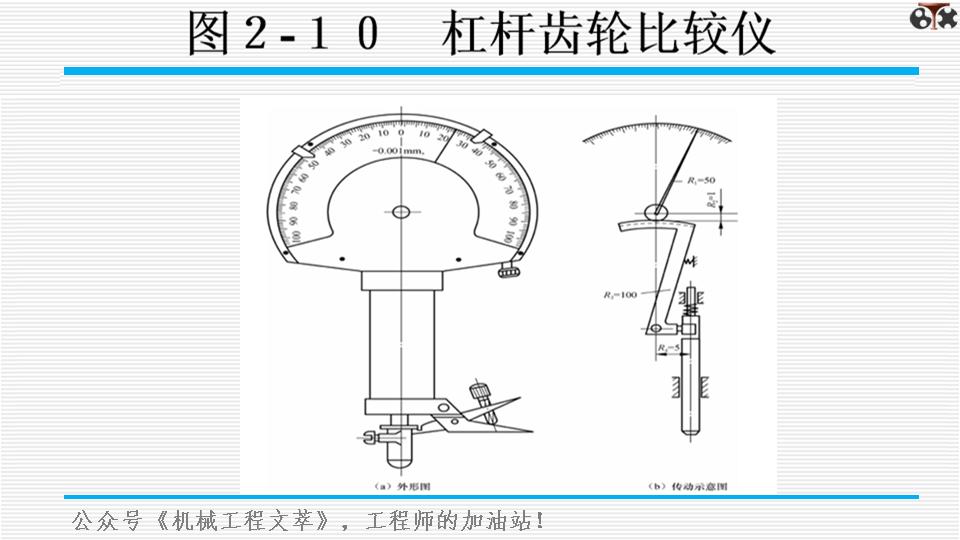 测量学ppt模板,测量基础知识培训ppt