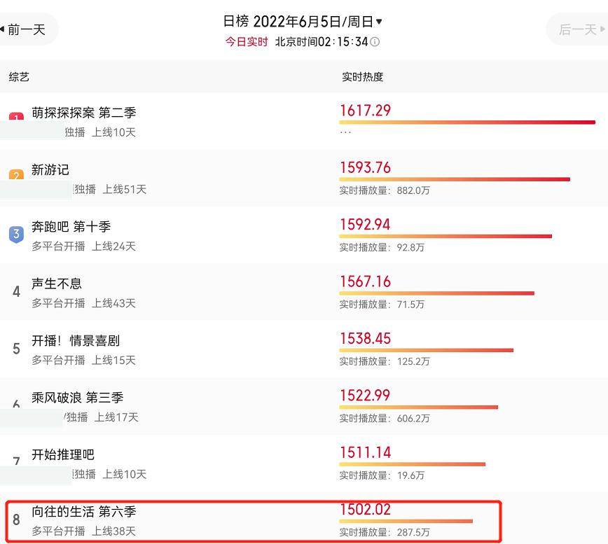 向往6最后几期嘉宾,向往6什么时候开播
