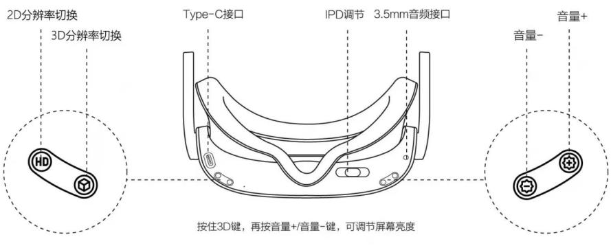 arpara5k高清vr头显,arpara5k高清vr头显怎么用