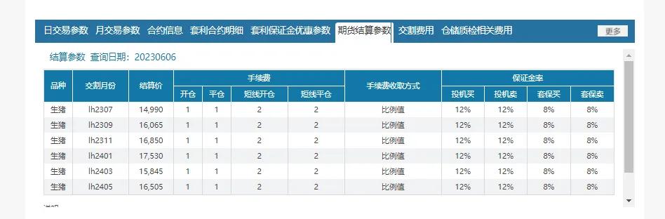 期货手续费2024年4月一览表,2023期货手续费及保证金一览表