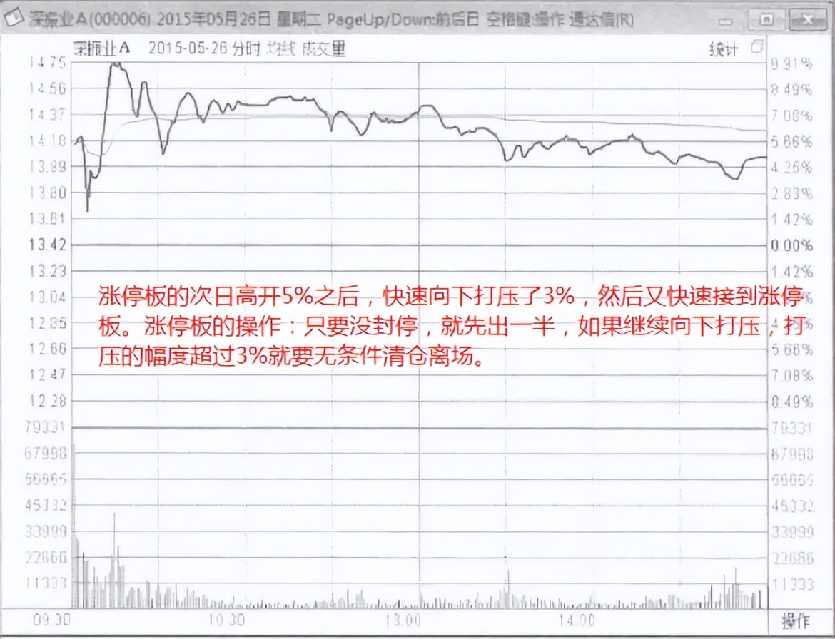 连续两根大阳线战法,大阳线战法