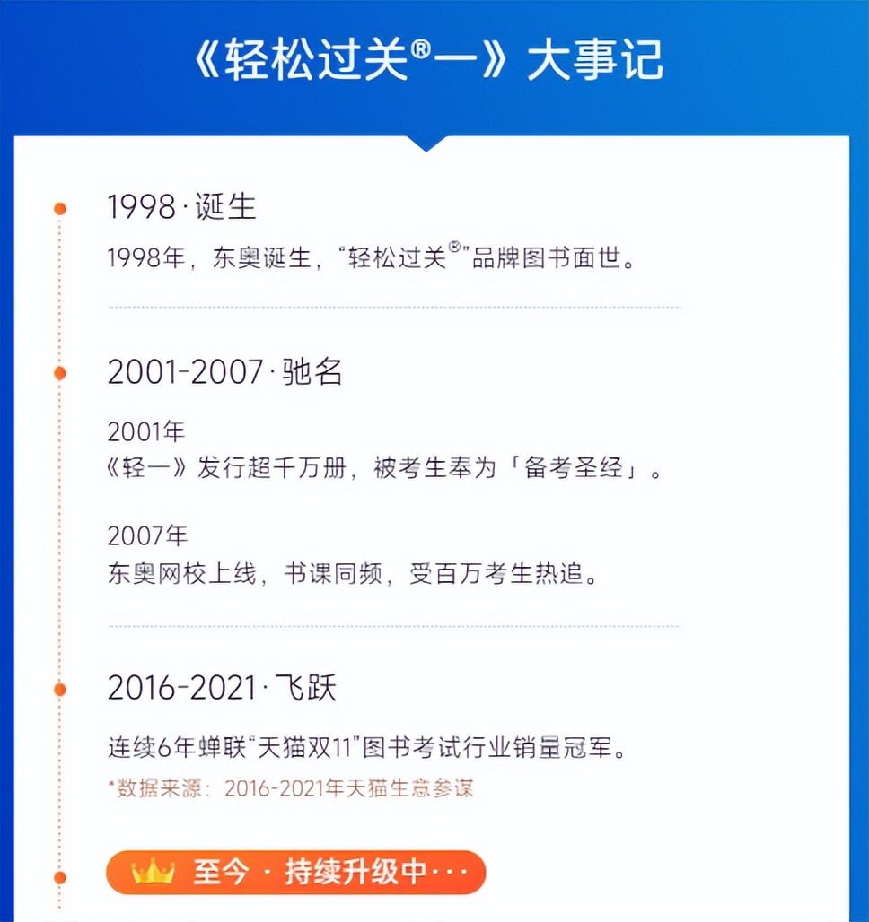 定了!23年初级《轻松过关》提前现货了!考生:太期待了!