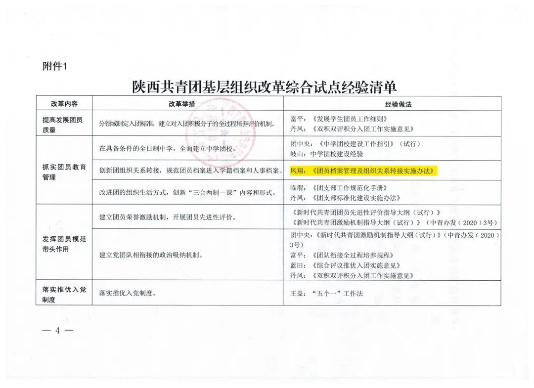 团团工作回顾,团团现在的工作