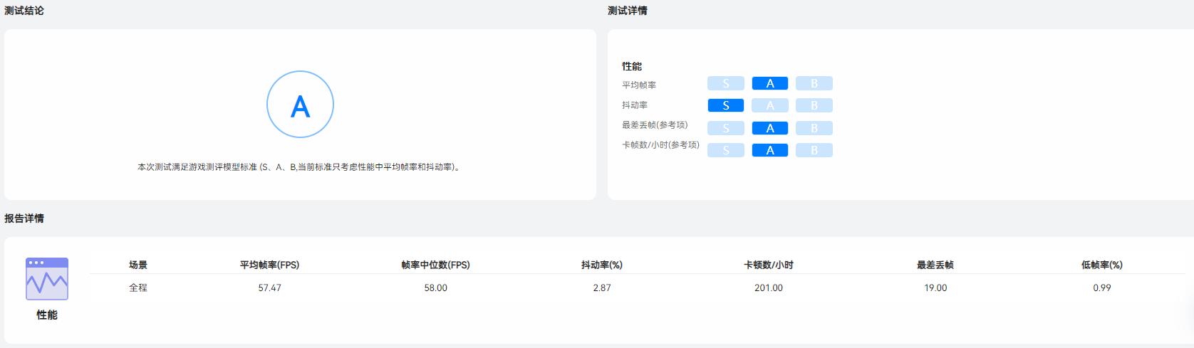 redmik50与k50pro哪个性价比更高,RedmiK50评测最新