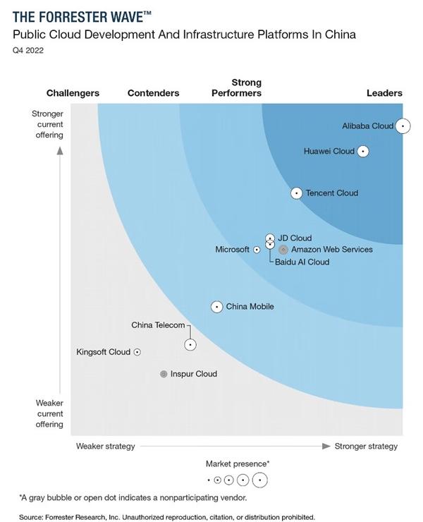 数据库半月谈（2022.11.26~2022.12.9）