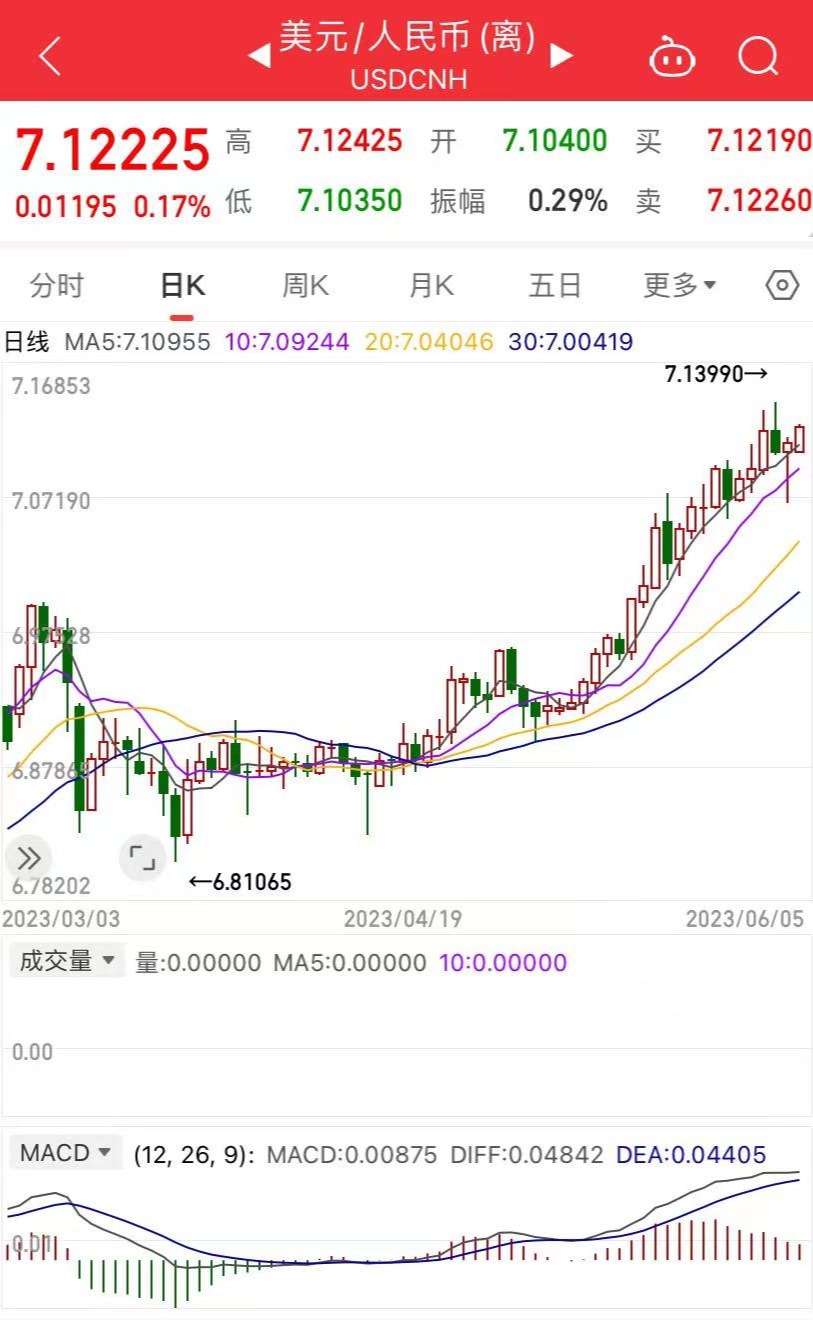 创业板缩量震荡反弹还能持续吗,创业板指数破位出局还是守仓待涨