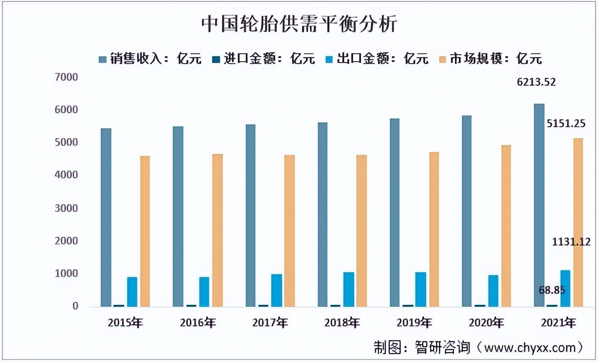 为什么国产轮胎不如国外品牌轮胎,中国轮胎和外国轮胎哪个质量好