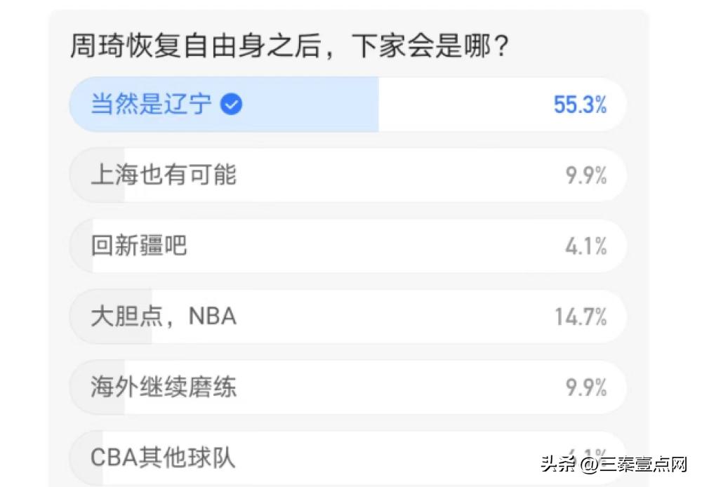 周琦最新下家消息上海,曝周琦加盟快船队